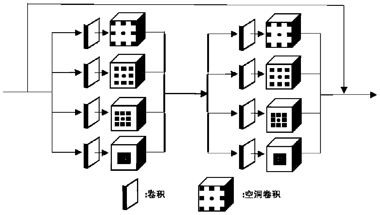 Image super-resolution and coloring method and system and electronic equipment