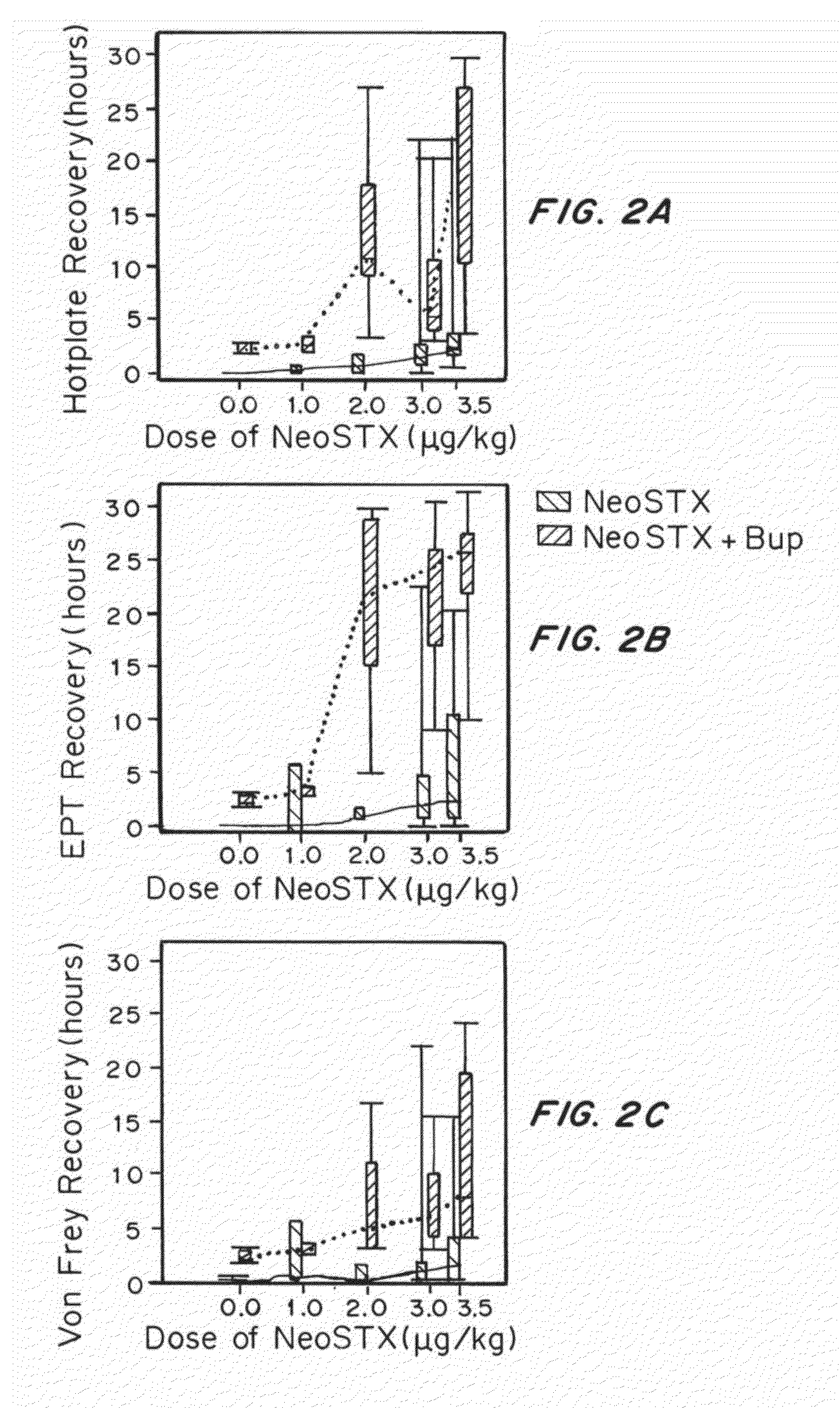 Neosaxitoxin Combination Formulations for Prolonged Local Anesthesia