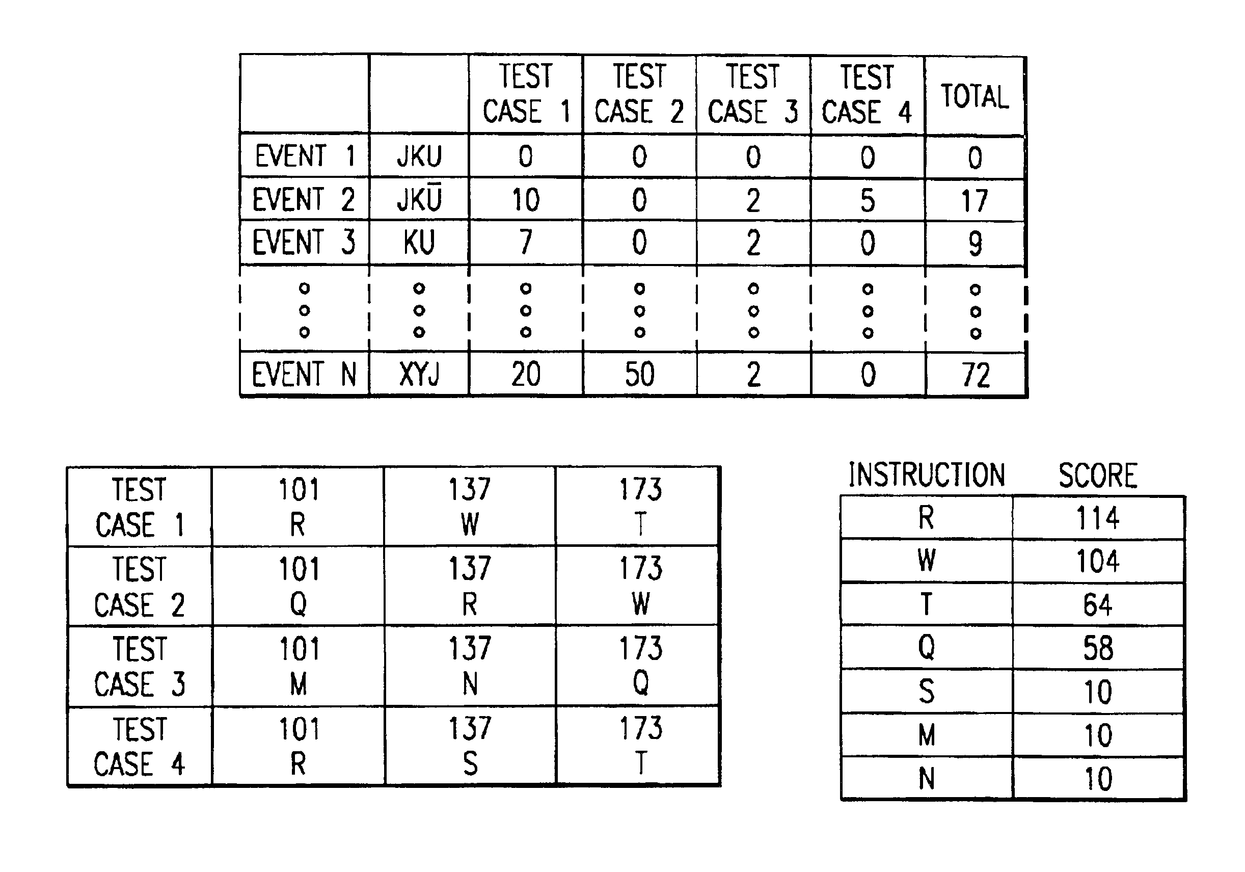 Method and apparatus for generating transaction-based stimulus for simulation of VLSI circuits using event coverage analysis