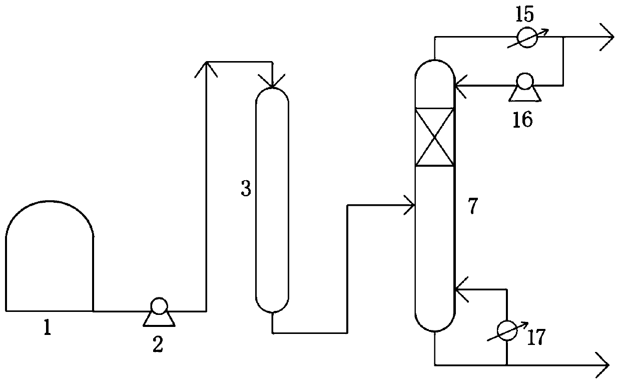 Preparation method of isobutylene superposition reaction