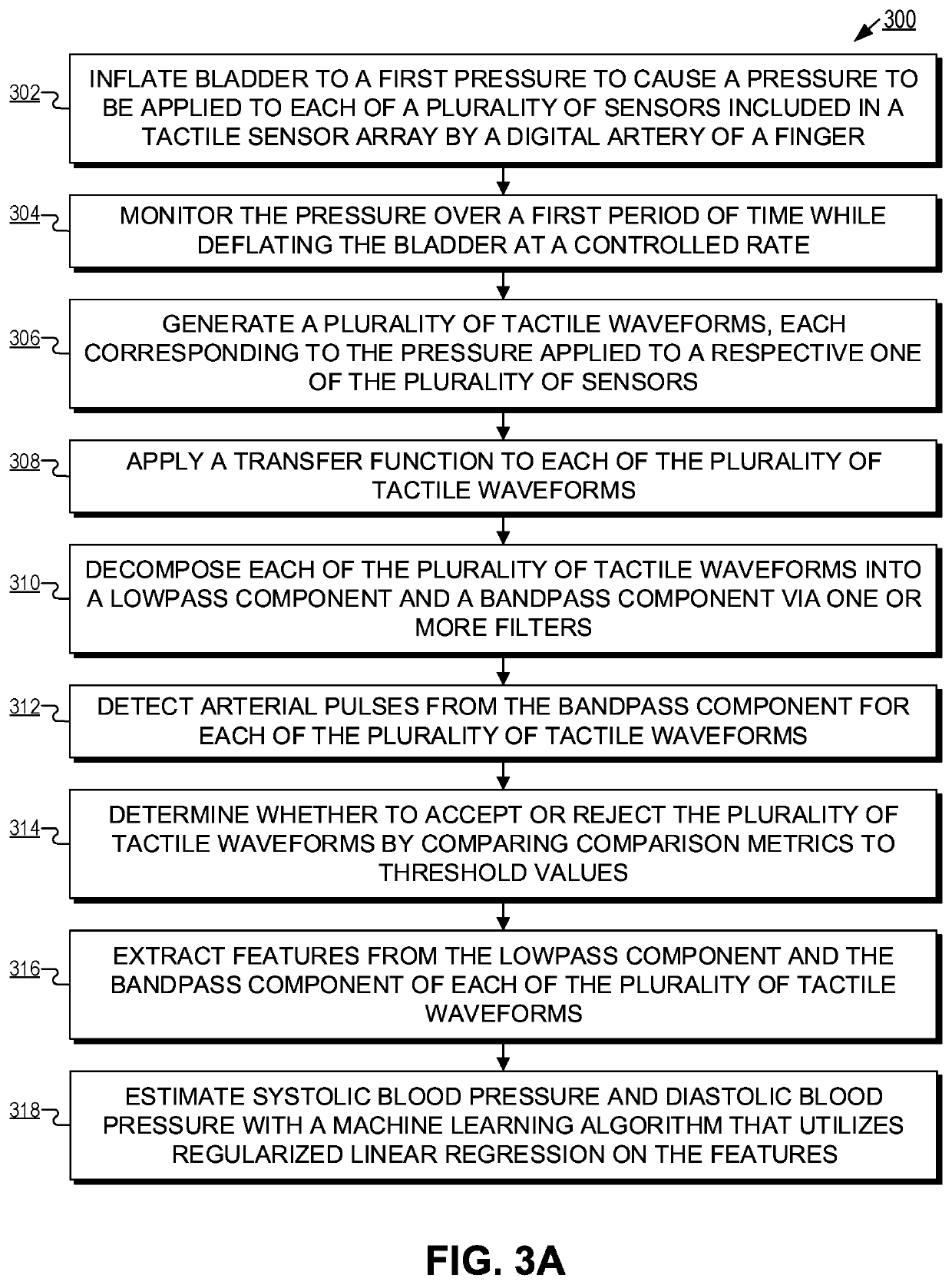 Blood pressure estimation using finger-wearable sensor array