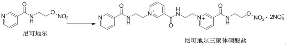 A kind of preparation method of nicorandil trimer