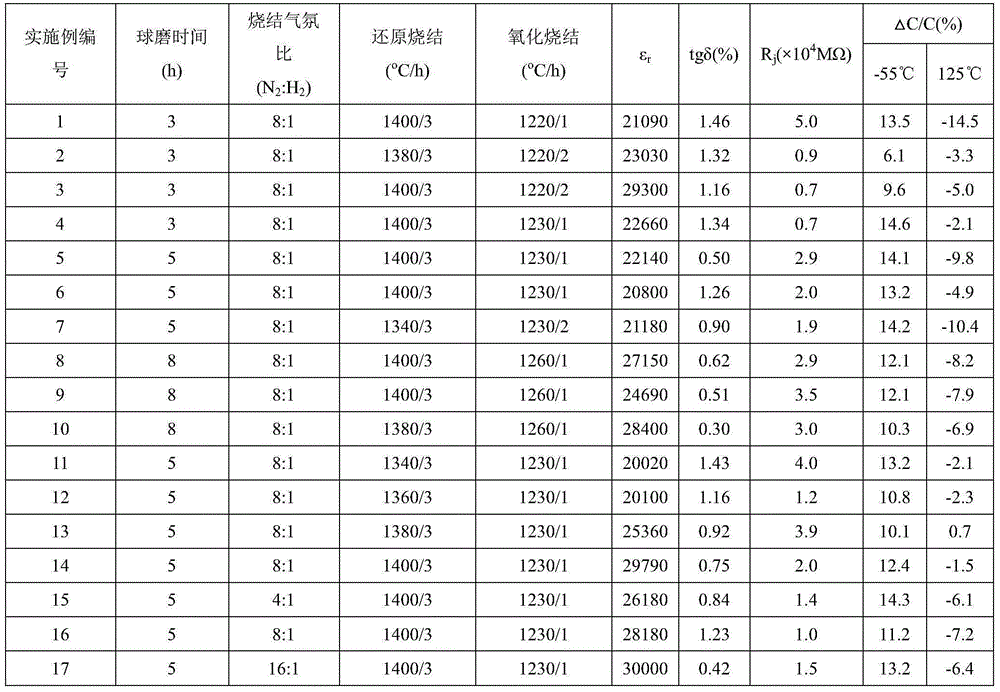 High-medium single-layer miniature ceramic capacitor substrate material and preparation method thereof