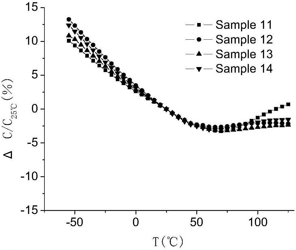 High-medium single-layer miniature ceramic capacitor substrate material and preparation method thereof