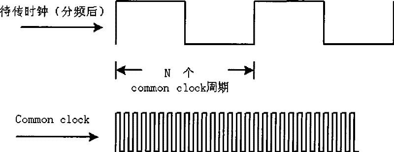 Method, device and system for transmitting tdm service in packet network