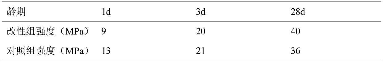 Shaddock peel extract liquid magnesium oxide retarder and preparation method and application thereof