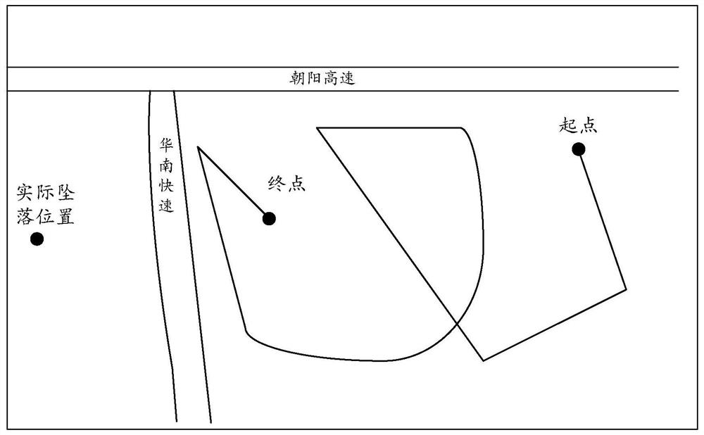 UAV calling for help method, device, system and UAV