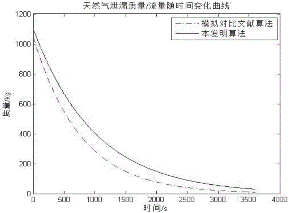 Method and system for determining gas diffusion range