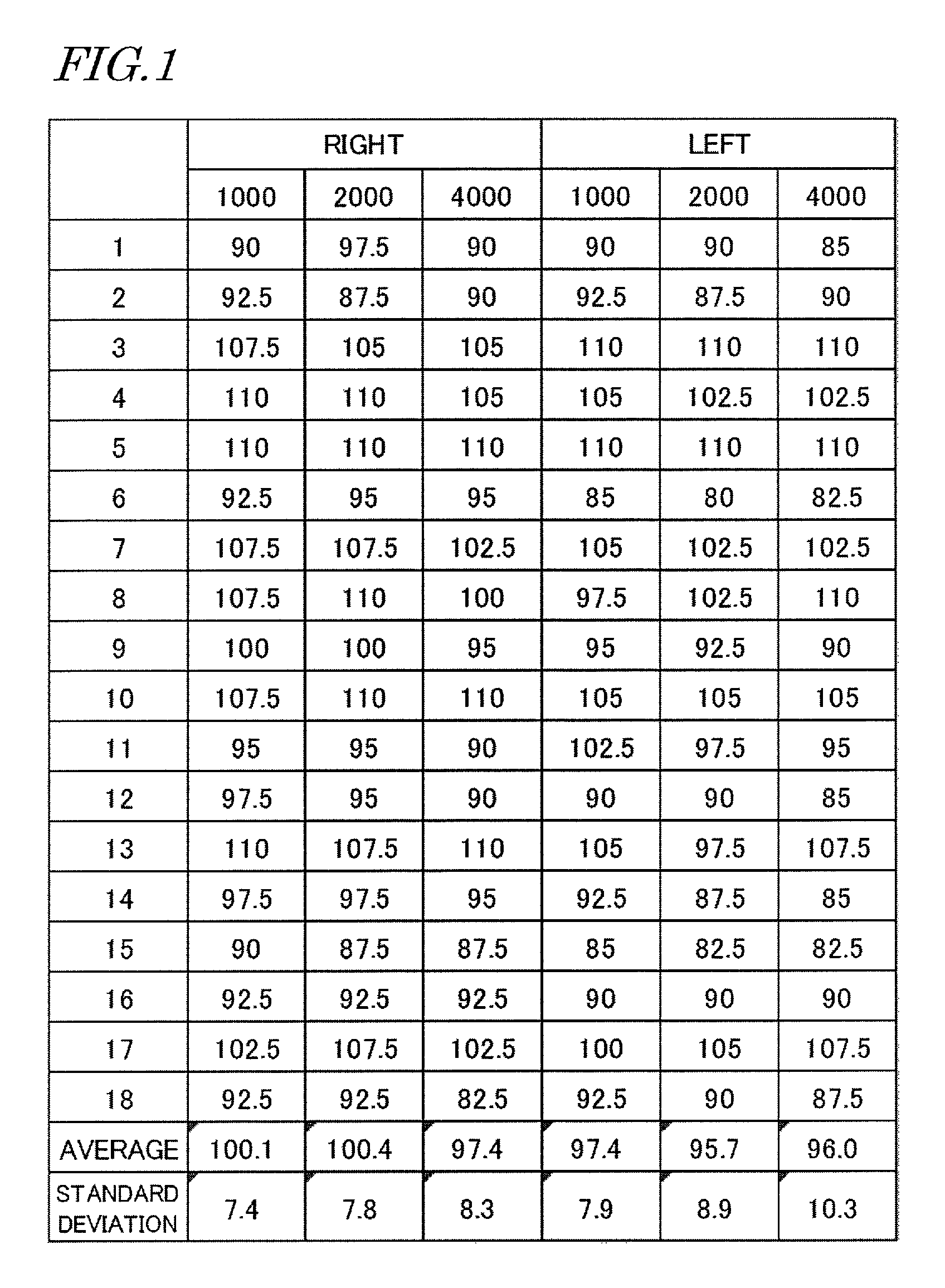 Uncomfortable sound pressure estimation system, uncomfortable sound pressure estimation apparatus, uncomfortable sound pressure estimation method, and computer program thereof