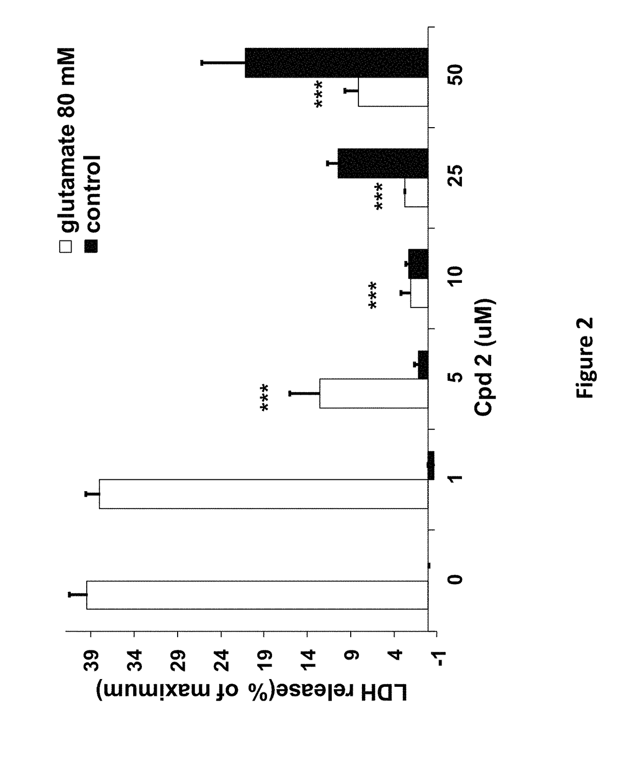 Quinazoline scaffold based compounds, pharmaceutical compositions and methods of use thereof