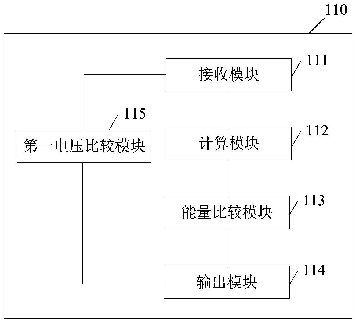 Wind power converter controller, wind power converter and control method for wind power converter