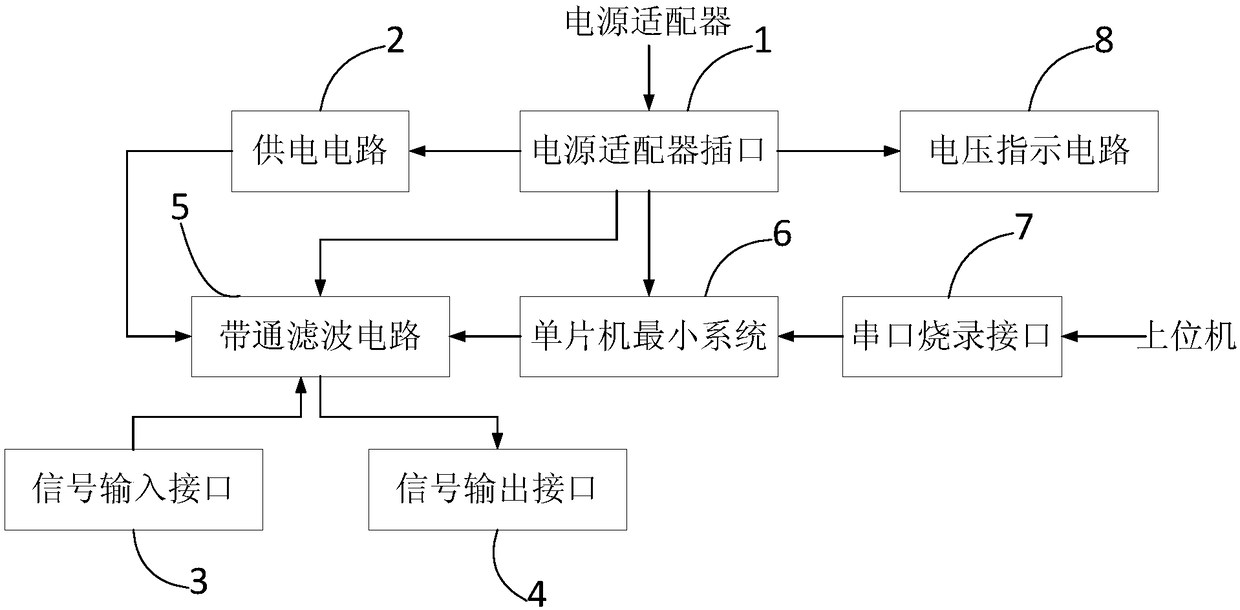 Two-channel center-frequency-adjustable band-pass filter