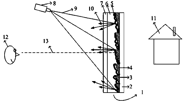 Transparent projection screen