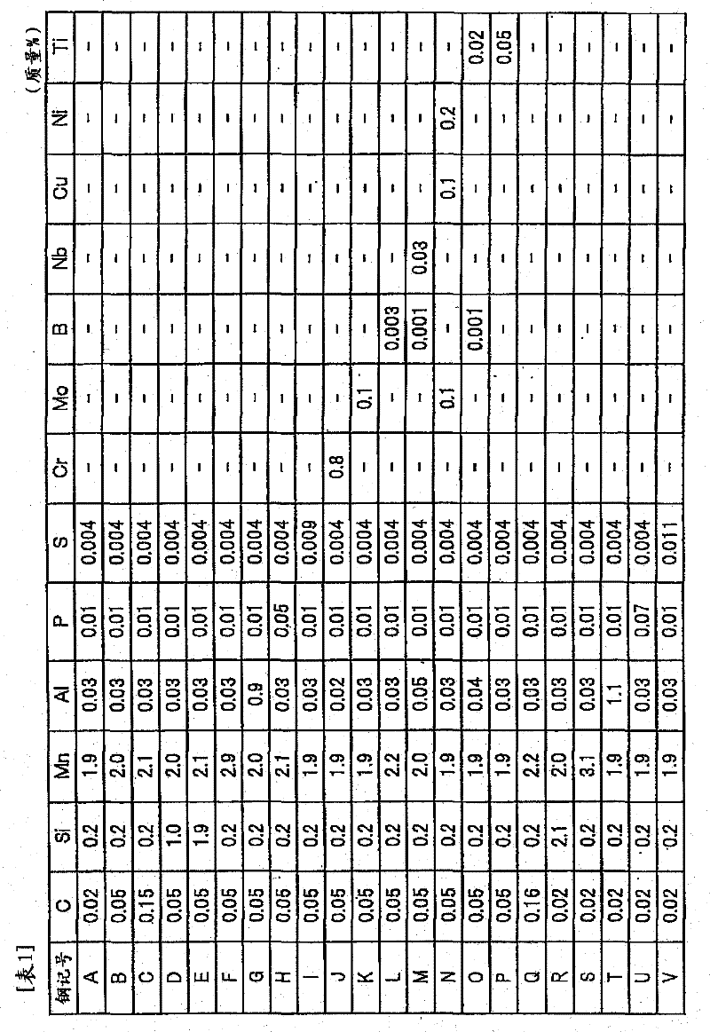 Hot-dip galvanized steel sheet and manufacturing method thereof