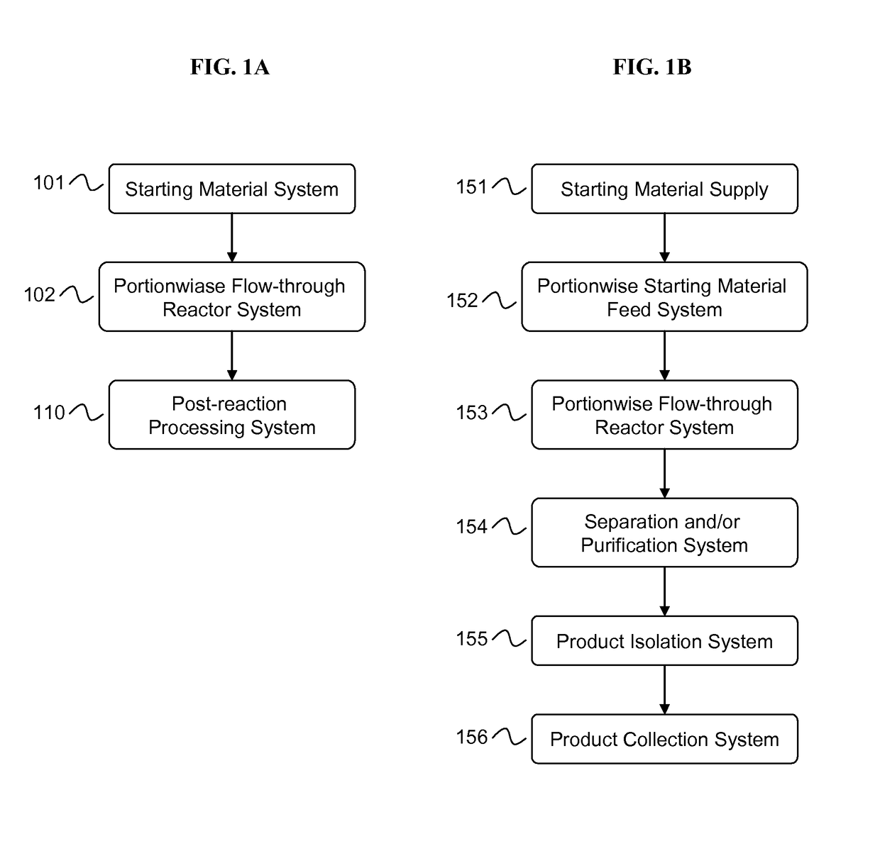 Manufacturing process for cyclodextrin derivatives