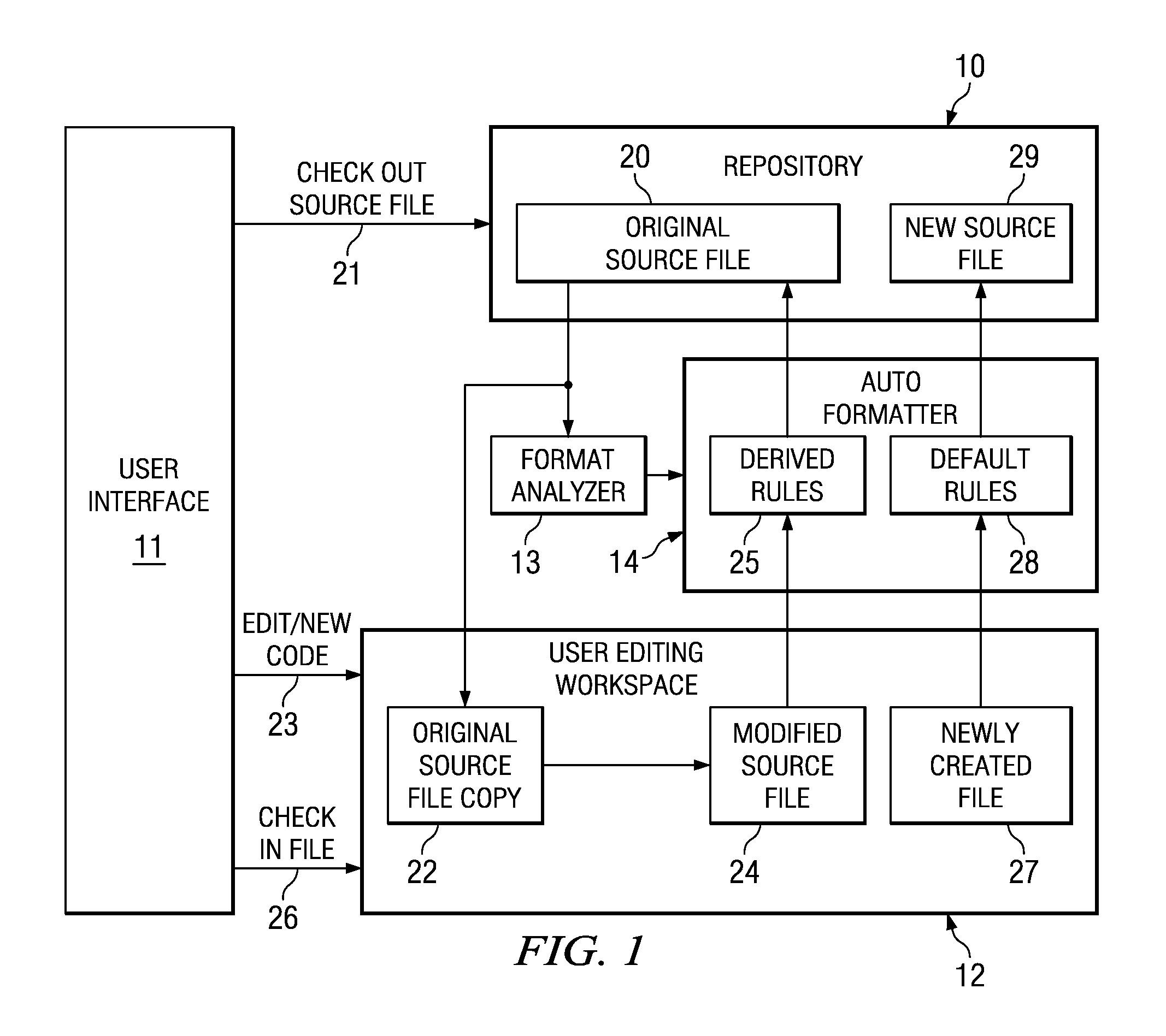 Automatic Formatting of Computer Program Source Code