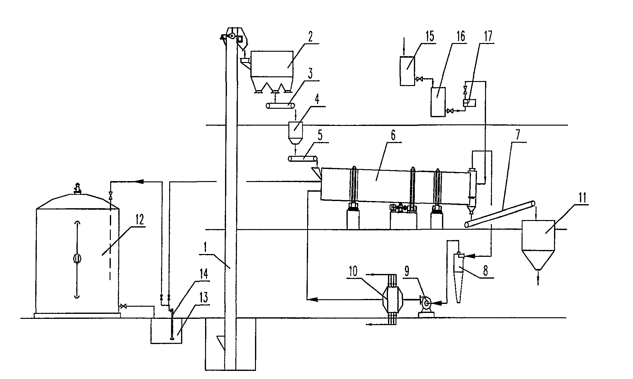 Industrial production method and apparatus of sulfur coated controlled release fertilizer