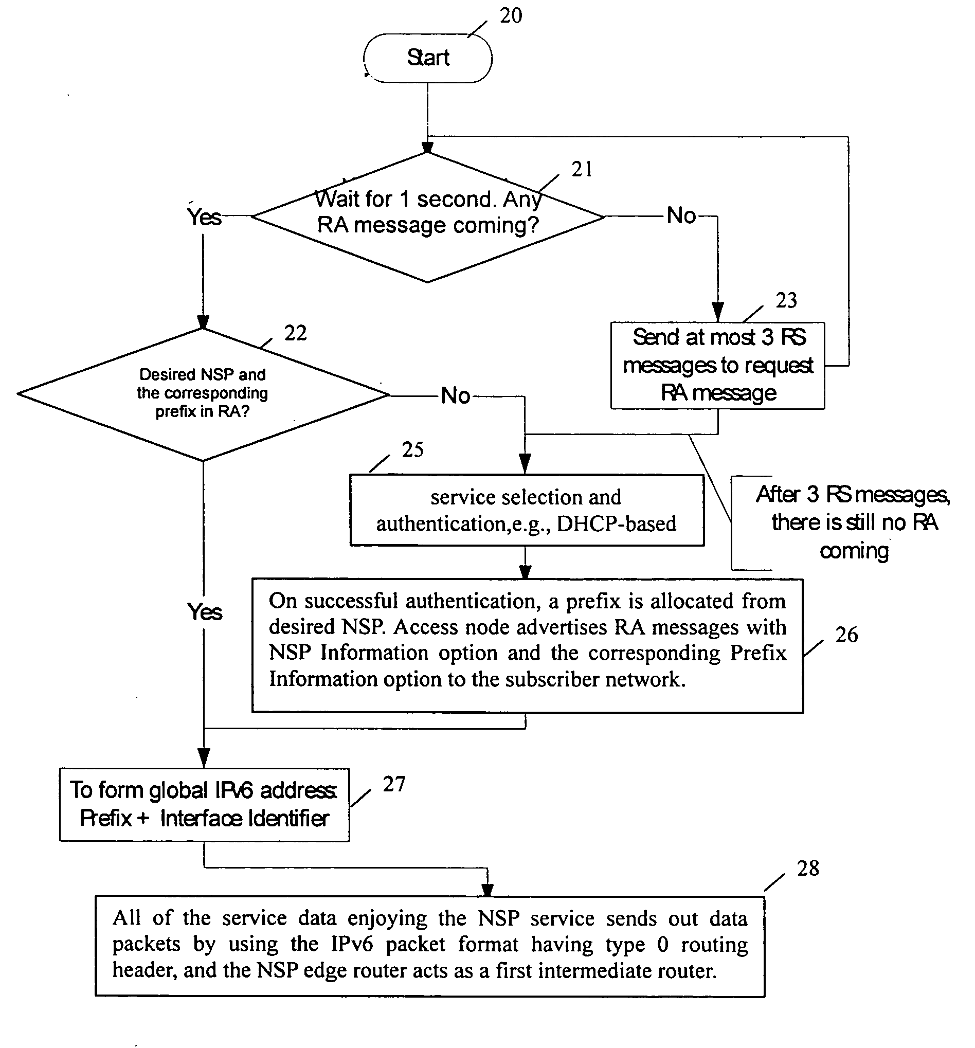 Network service selection and authentication and stateless auto-configuration in an IPv6 access network