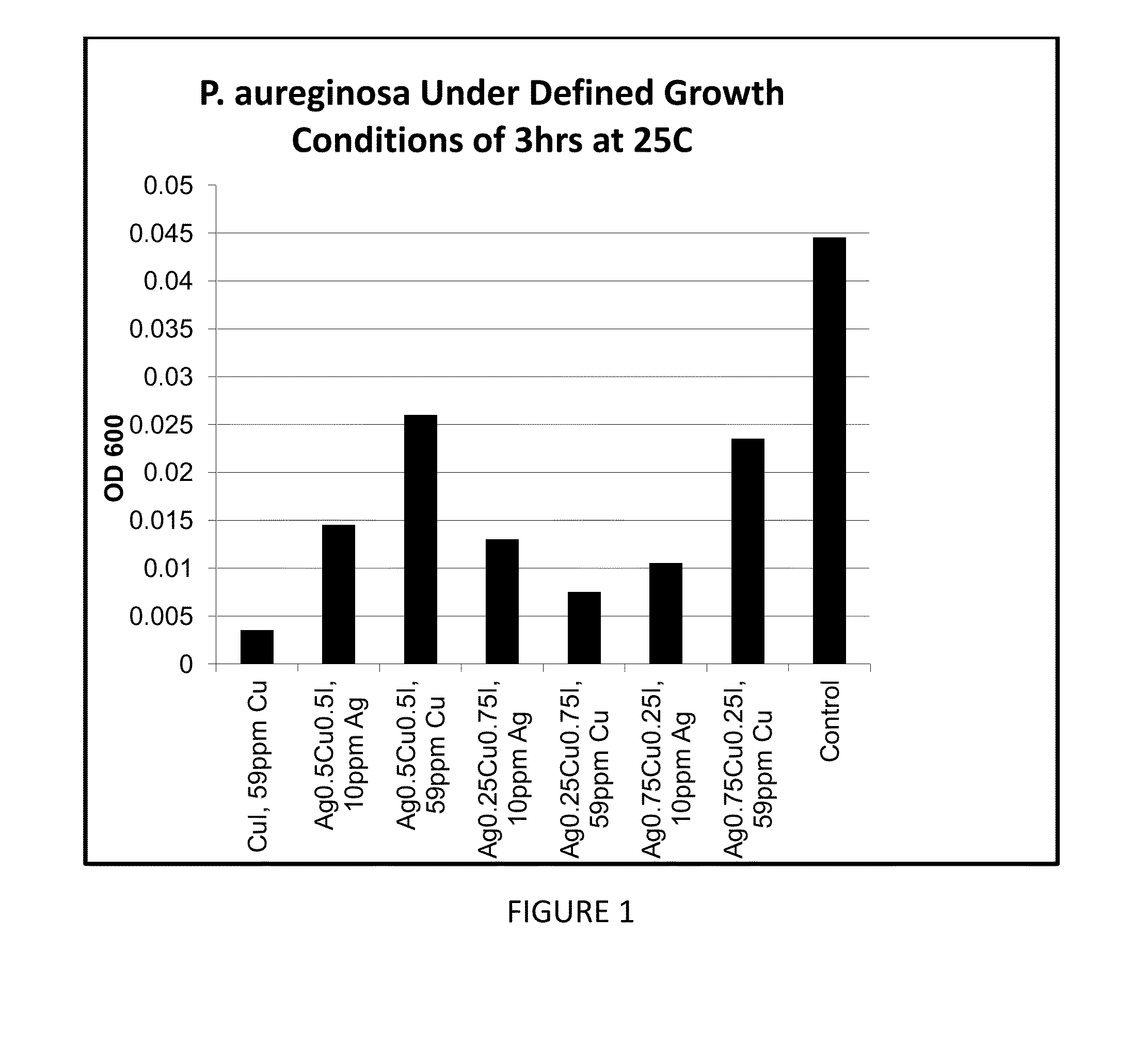 Antimicrobial compositions for use in wound care products