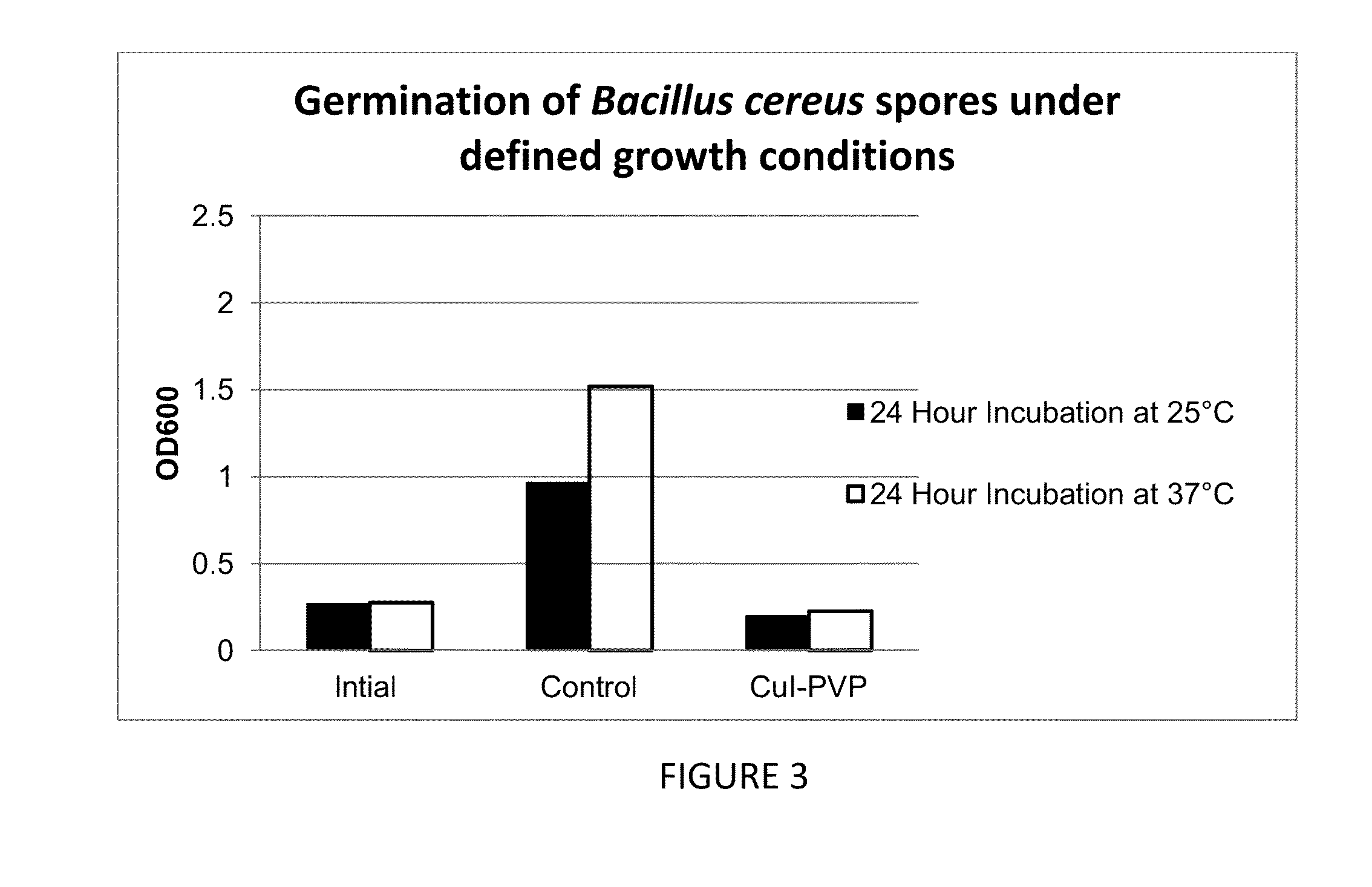 Antimicrobial compositions for use in wound care products