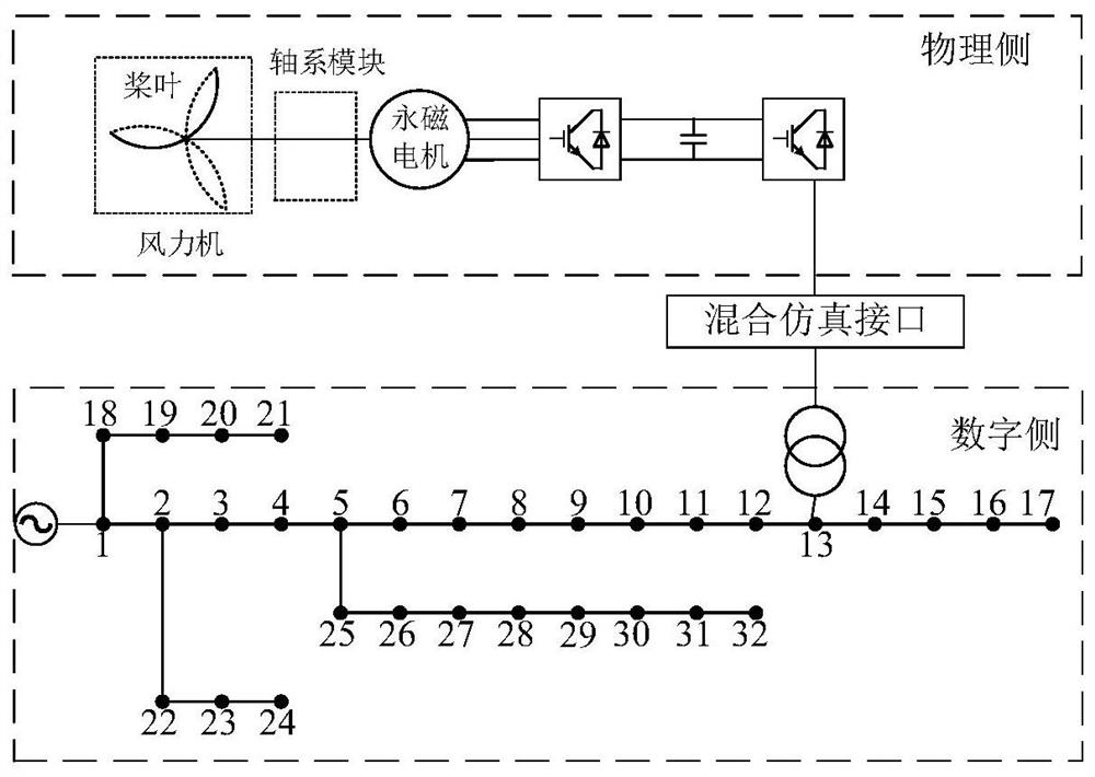 Digital-analog hybrid simulation interface test platform based on multiple real-time simulators