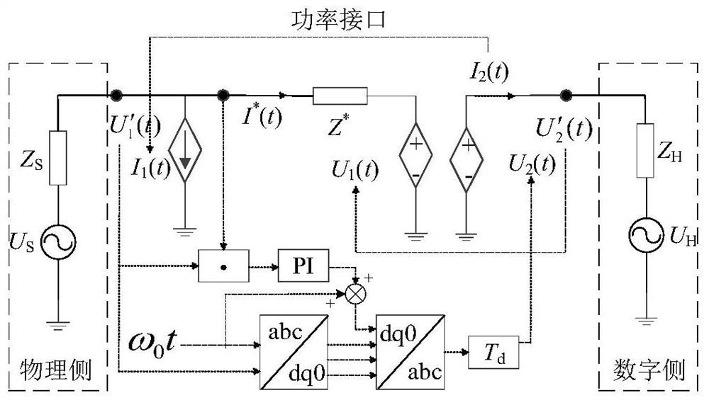 Digital-analog hybrid simulation interface test platform based on multiple real-time simulators