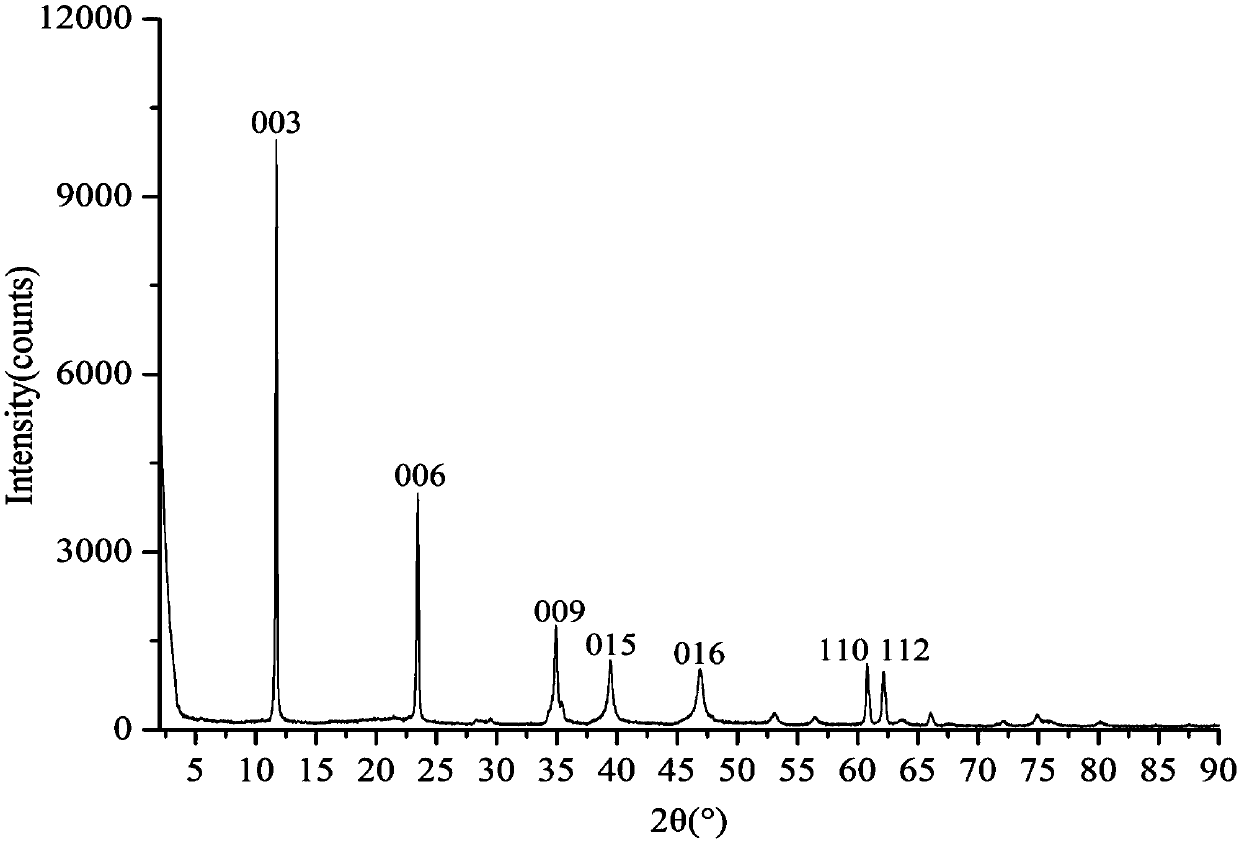 Synthesis of magnesium-aluminum toluene-4-sulfonate sodium pillared hydrotalcite