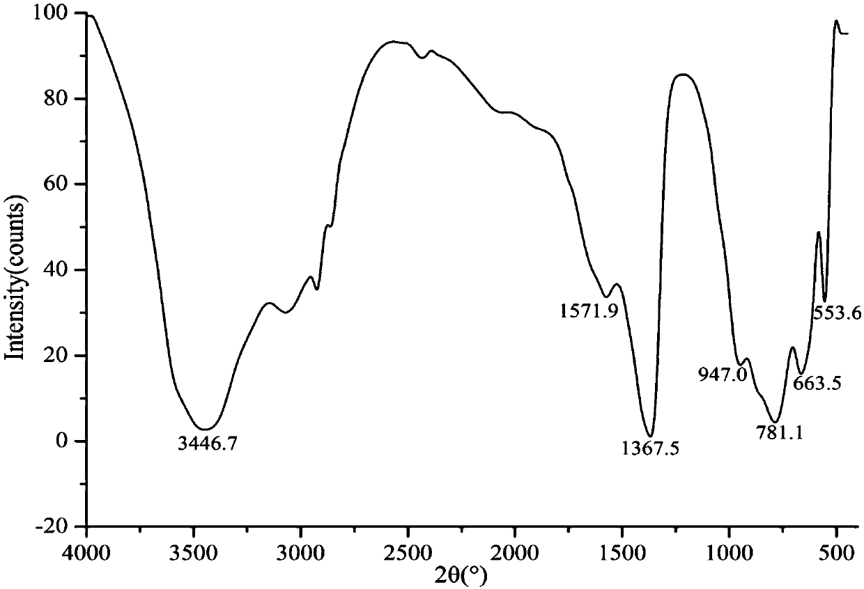 Synthesis of magnesium-aluminum toluene-4-sulfonate sodium pillared hydrotalcite