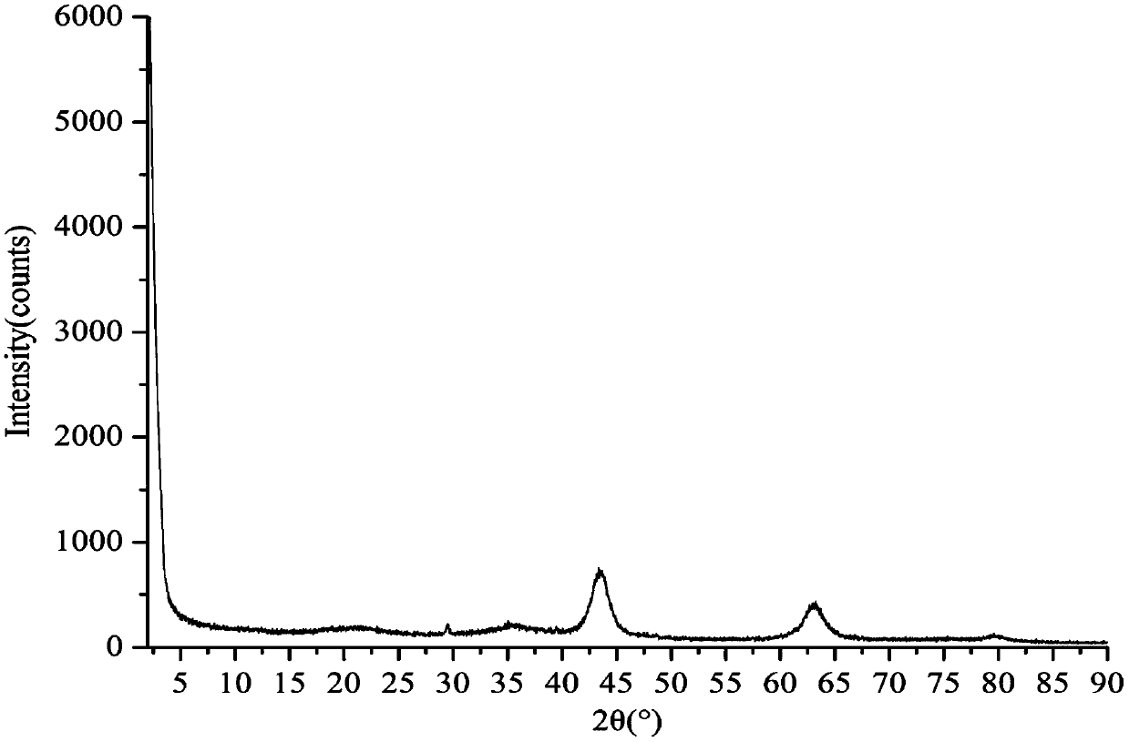 Synthesis of magnesium-aluminum toluene-4-sulfonate sodium pillared hydrotalcite