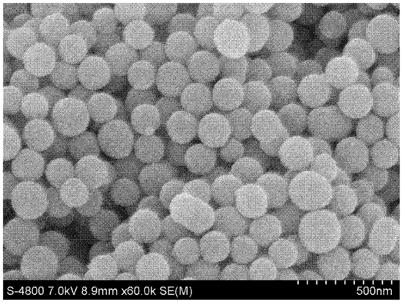 Mono-dispersed spherical mesoporous silicon dioxide nanomaterial and preparation method thereof