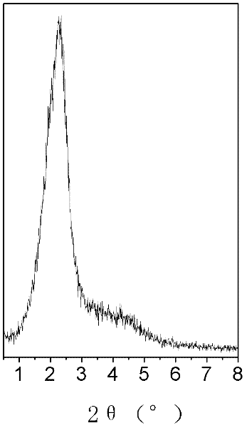 Mono-dispersed spherical mesoporous silicon dioxide nanomaterial and preparation method thereof