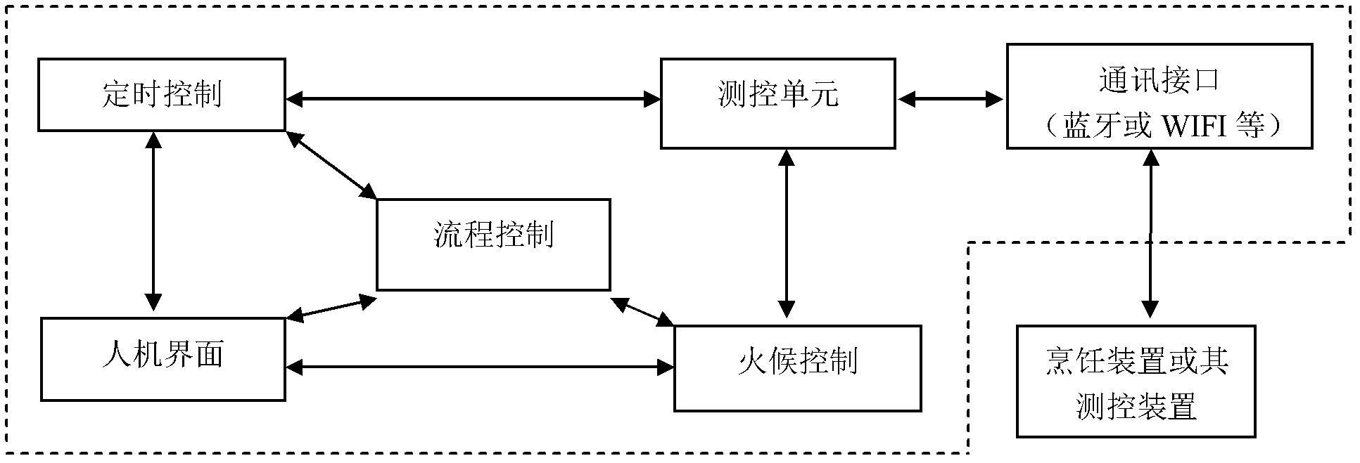 Method and device of gourmet food cloning