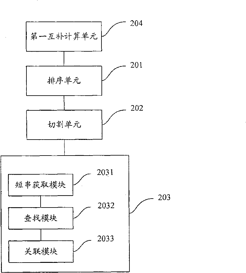 Method and system for fast processing genome short sequence mapping