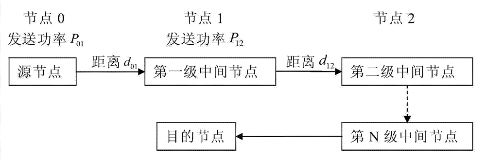 Vehicle-mounted short-distance communication network based quickly-converged ant colony routing establishment method