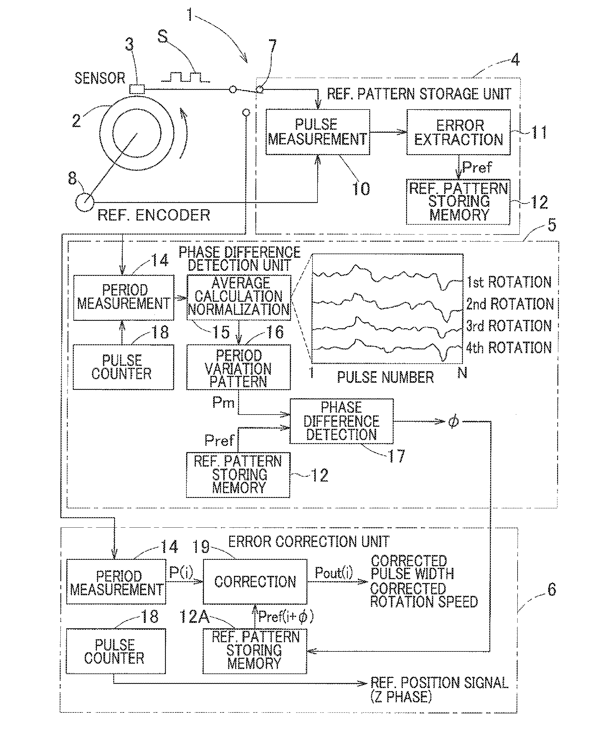 Rotation detection device and bearing unit equipped with rotation detection device