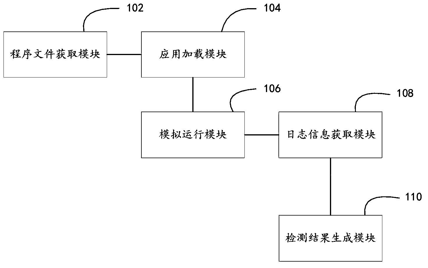 Method and device for detecting Android malicious application