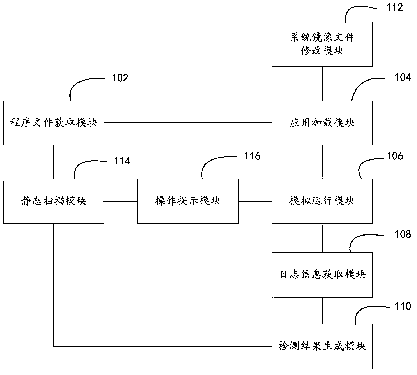 Method and device for detecting Android malicious application