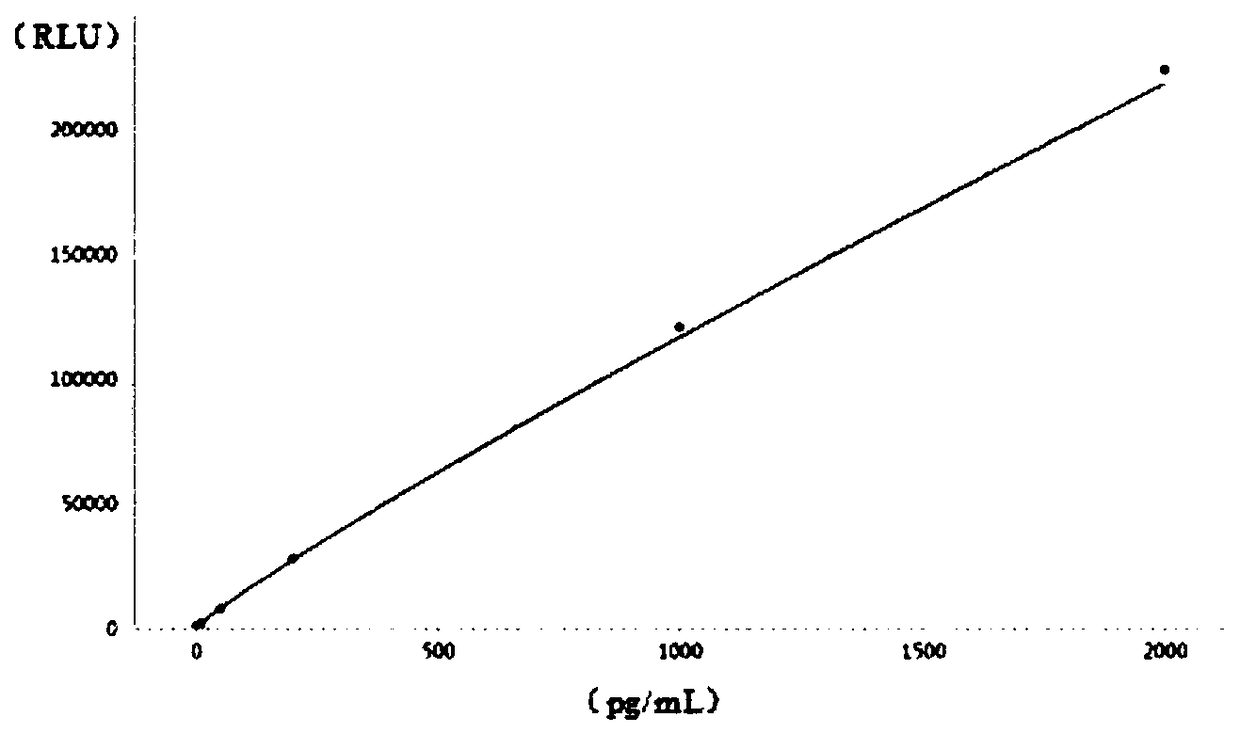 Adrenocorticotrophic hormone assay kit and preparation method thereof