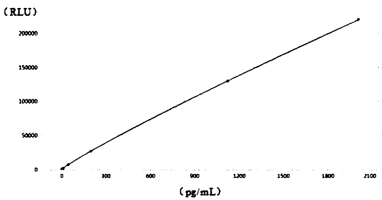 Adrenocorticotrophic hormone assay kit and preparation method thereof