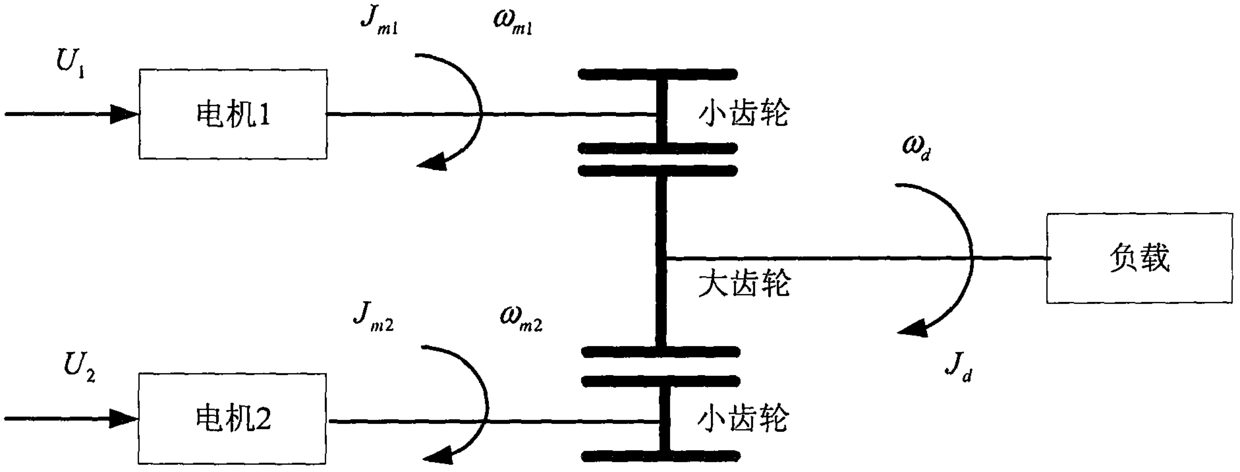 An Observer-Based Fault Detection Method for Servo System