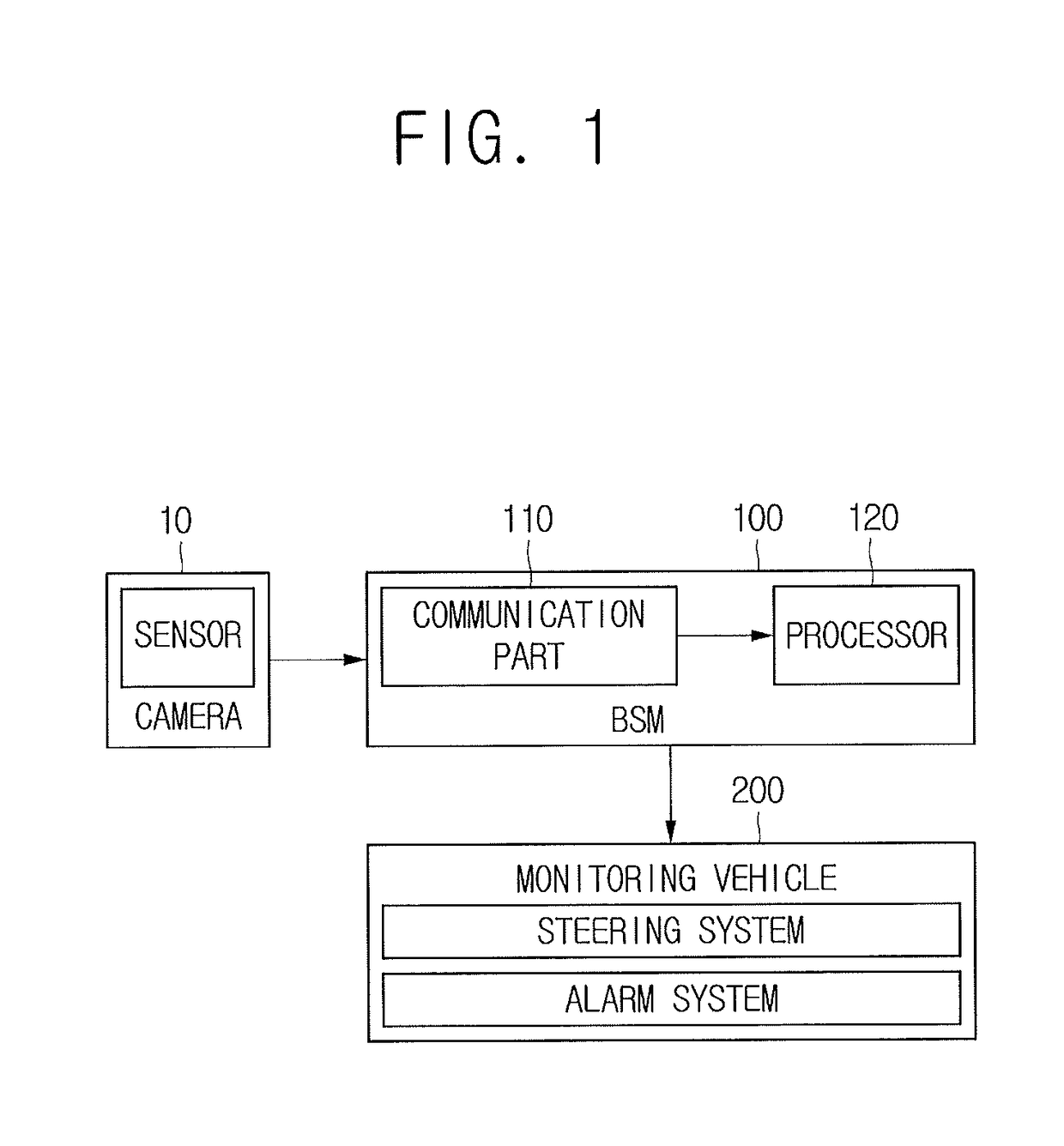 Method for monitoring blind spot of monitoring vehicle and blind spot monitor using the same