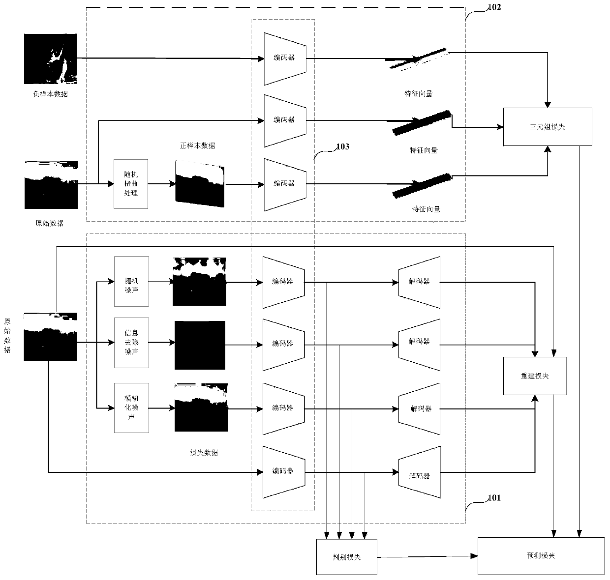 Encoder training and representation information extraction method and device