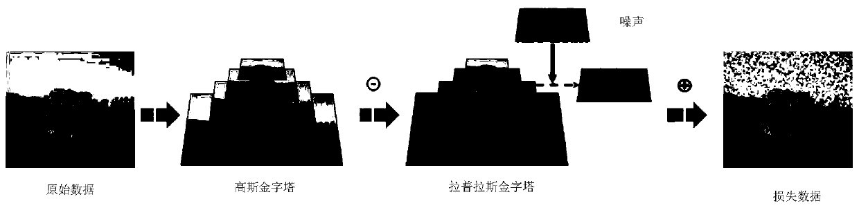 Encoder training and representation information extraction method and device