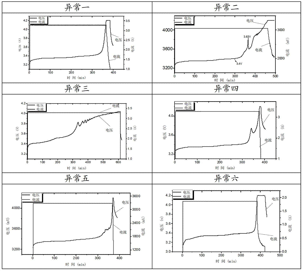 Method for detecting internal states of lithium ion batteries and nondestructively screening lithium ion batteries