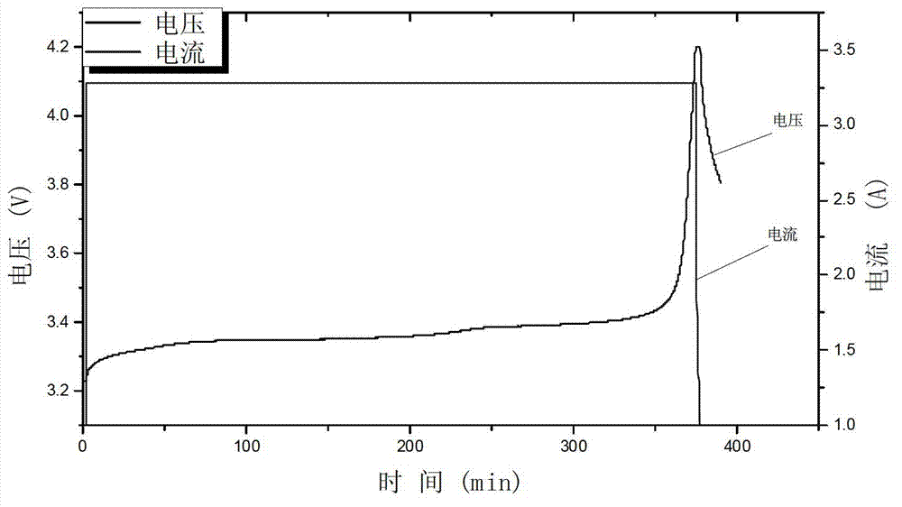 Method for detecting internal states of lithium ion batteries and nondestructively screening lithium ion batteries