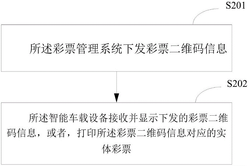 Lottery processing system and lottery processing method