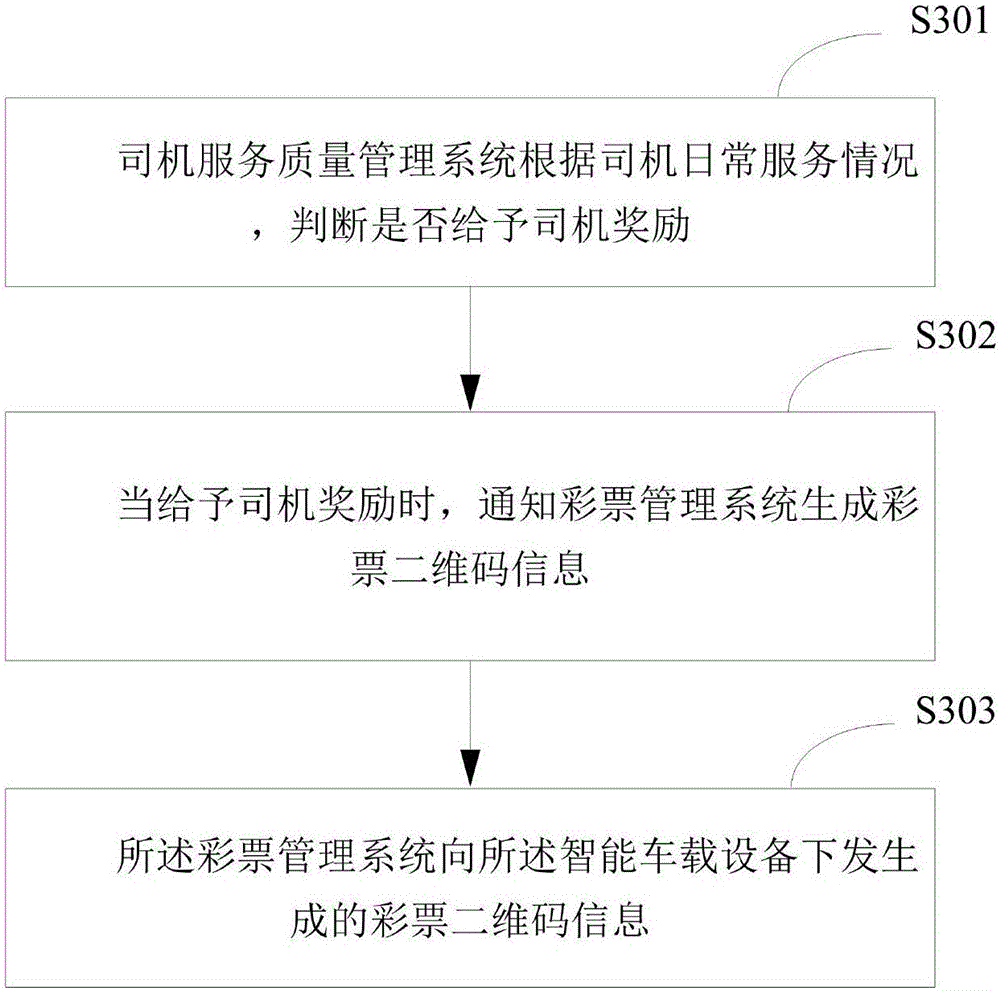 Lottery processing system and lottery processing method