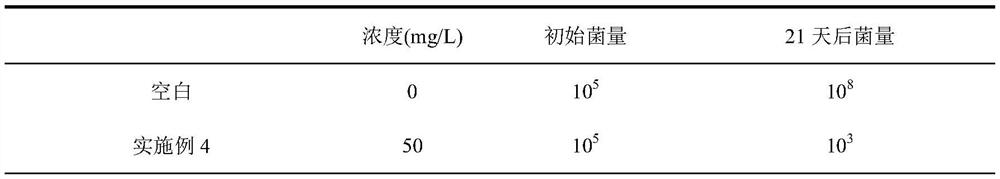 Agent for carbon dioxide flooding and bacterial acidification corrosion inhibiting and preparation method thereof