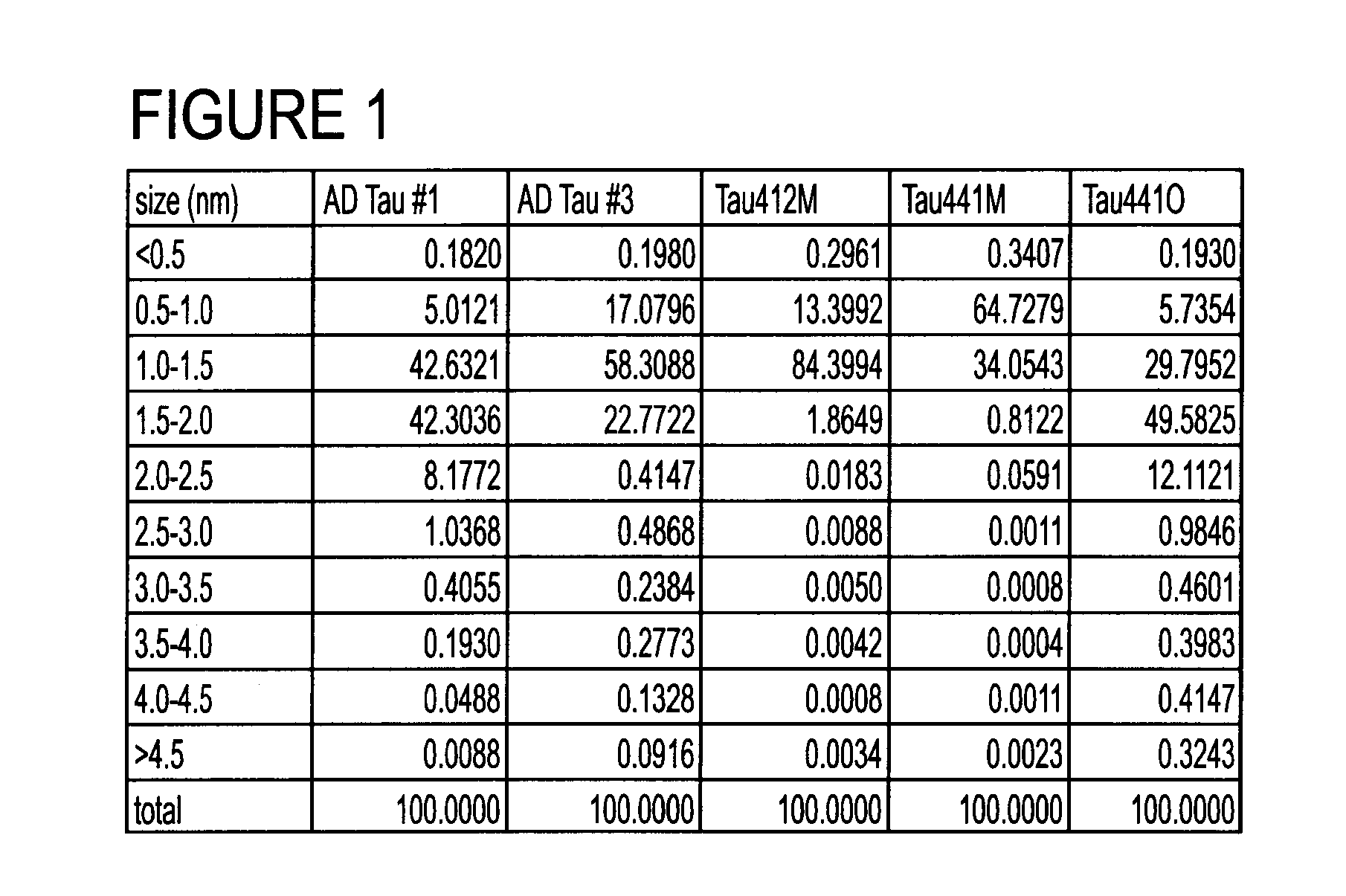 Antibody based reagents that specifically recognize toxic oligomeric forms of tau