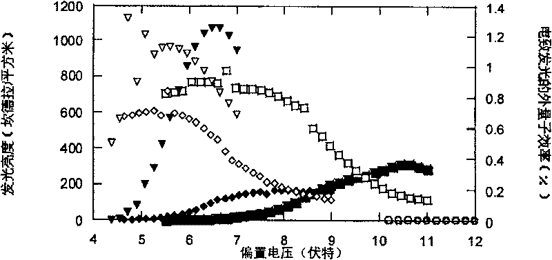 Conjugated polymer containing sulfonic group substituted triarylamine and use thereof